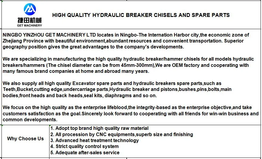 China OEM Factory Manufacturer Suppliers High Quality Hydraulic Breaker Piston for Excavator Rock Hammer Hb20g Hb30g Hb40g F22 F35 Sb70 Sb81 Sb121 Sb151 DMB210